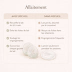 Recueil de lait discret- MAILA